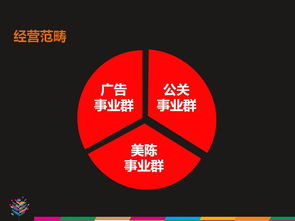 携手一品威客网，灵智易众公关设计开启广告业务新篇章