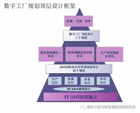 智能制造之路 数字化工厂设计与落地培训圆满结束